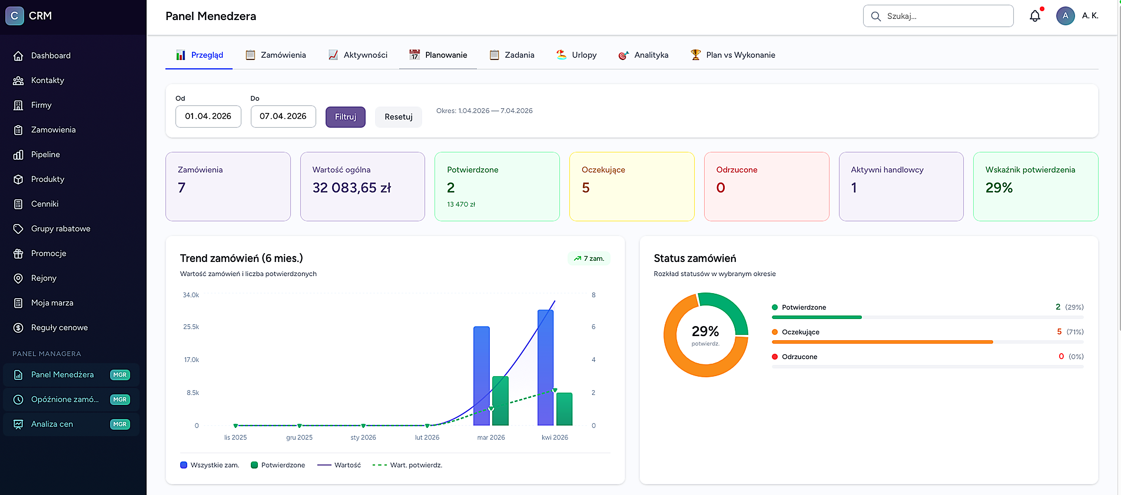 TradeMind - panel managera sprzedazy