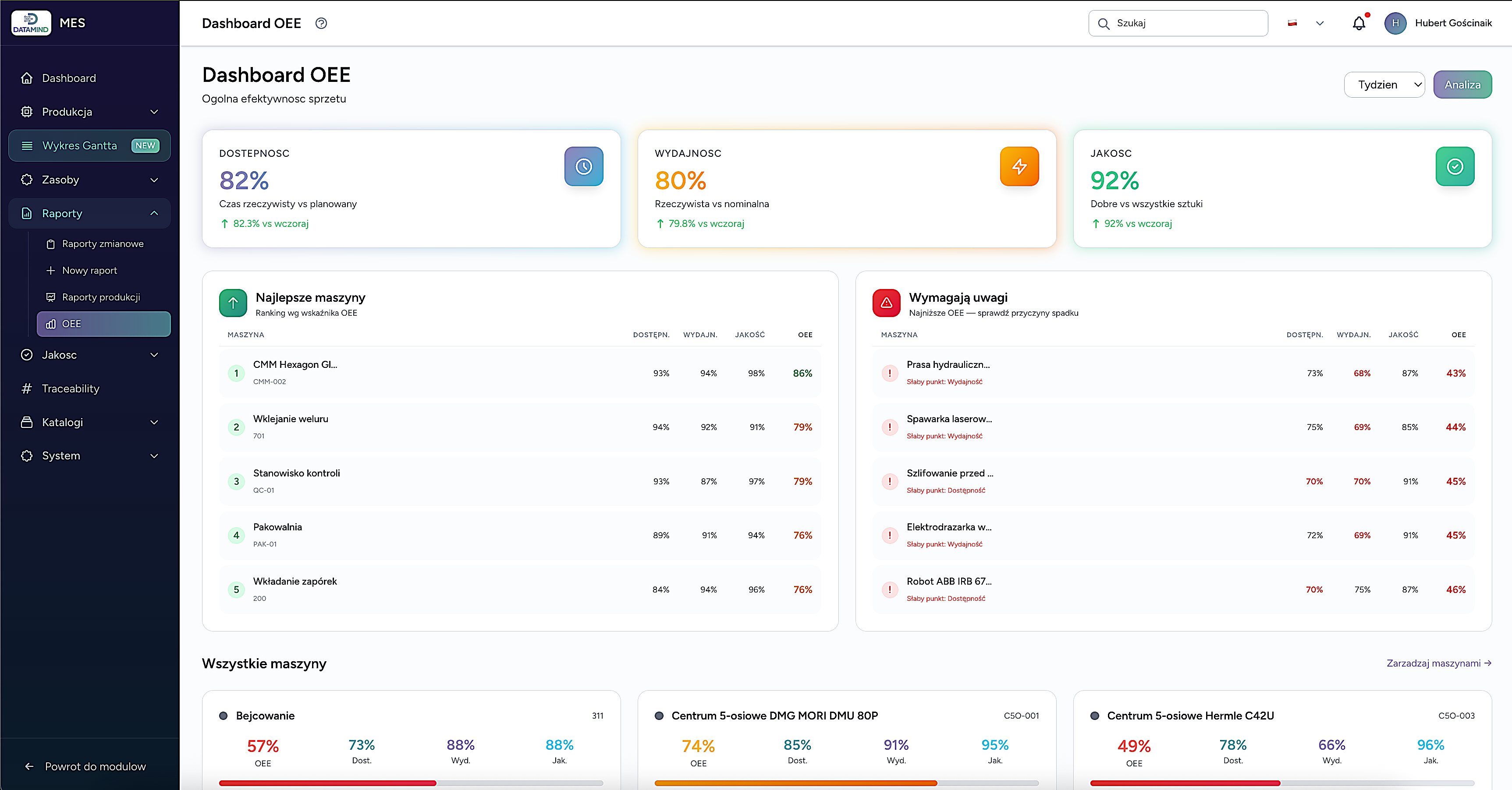 MainMind OEE Dashboard - monitoring produkcji w czasie rzeczywistym